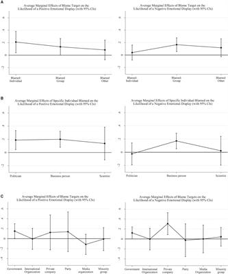 The Use of Non-verbal Displays in Framing COVID-19 Disinformation in Europe: An Exploratory Account